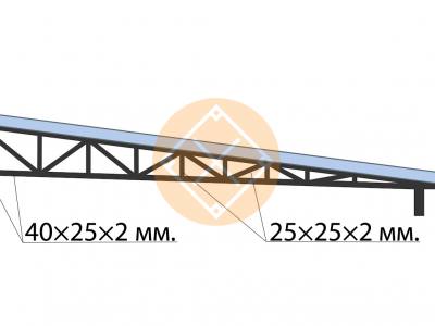 Односкатная ферма ФР-1139 с рамой 40×25×2 мм.